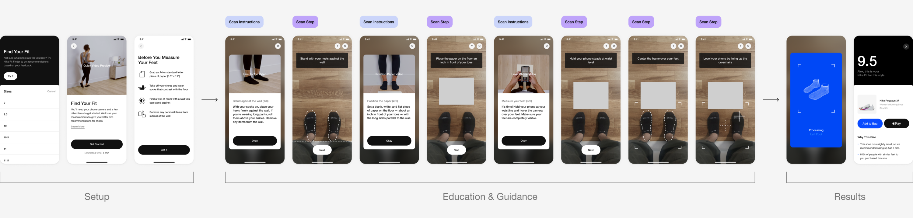An image of the user flow of Nike Fit 